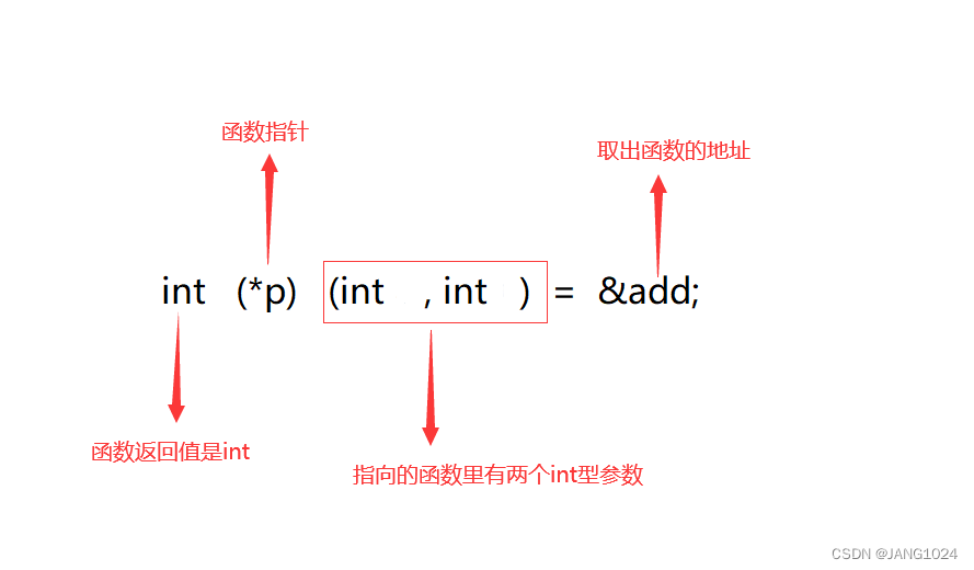 C语言指针相关知识（二）（函数指针，函数指针数组，回调函数）_c语言中函数指针,指针函数以及回调函数的理解-CSDN博客