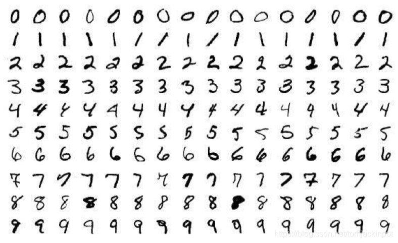手写字体