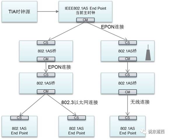 http://manager.cechina.cn/upload/article/bcb95013-4bbf-4271-b2f2-cf9af528ea08/image005.jpg