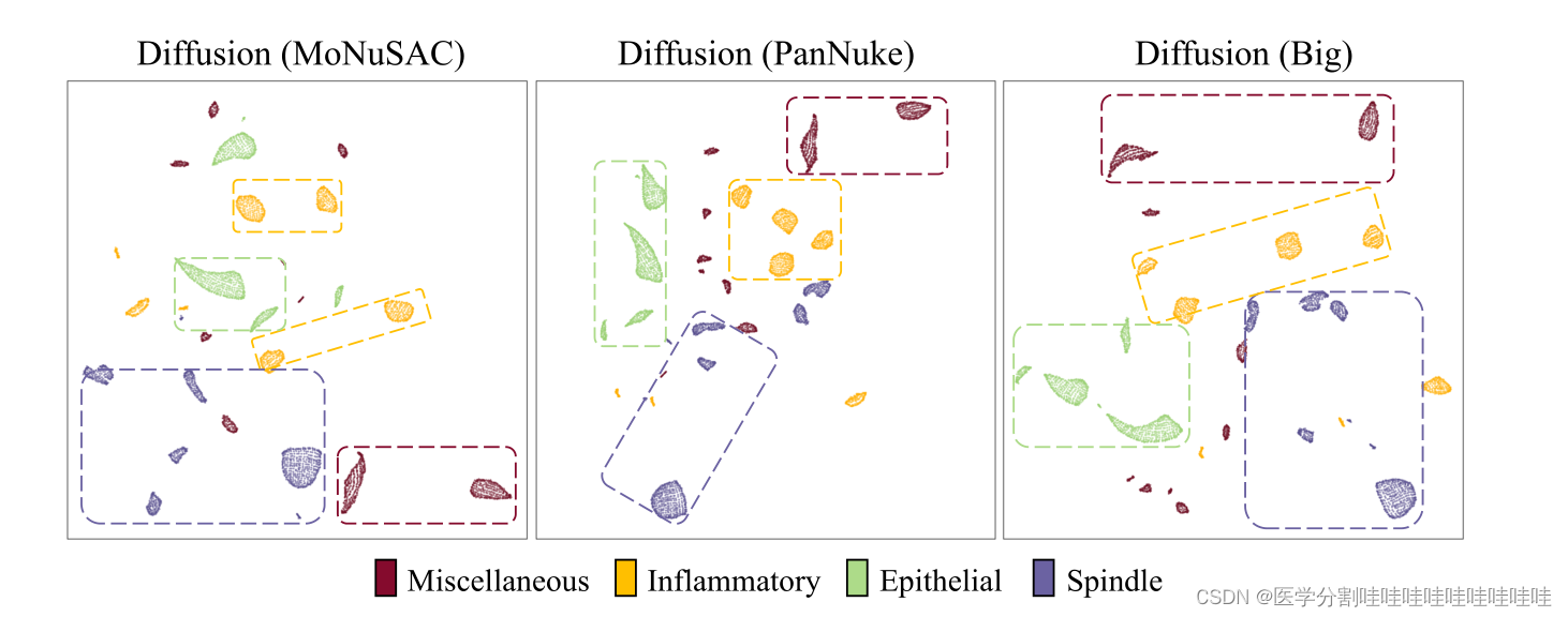 SEMI-SUPERVISED SEMANTIC SEGMENTATION OF CELL NUCLEIVIA DIFFUSION-BASED ...