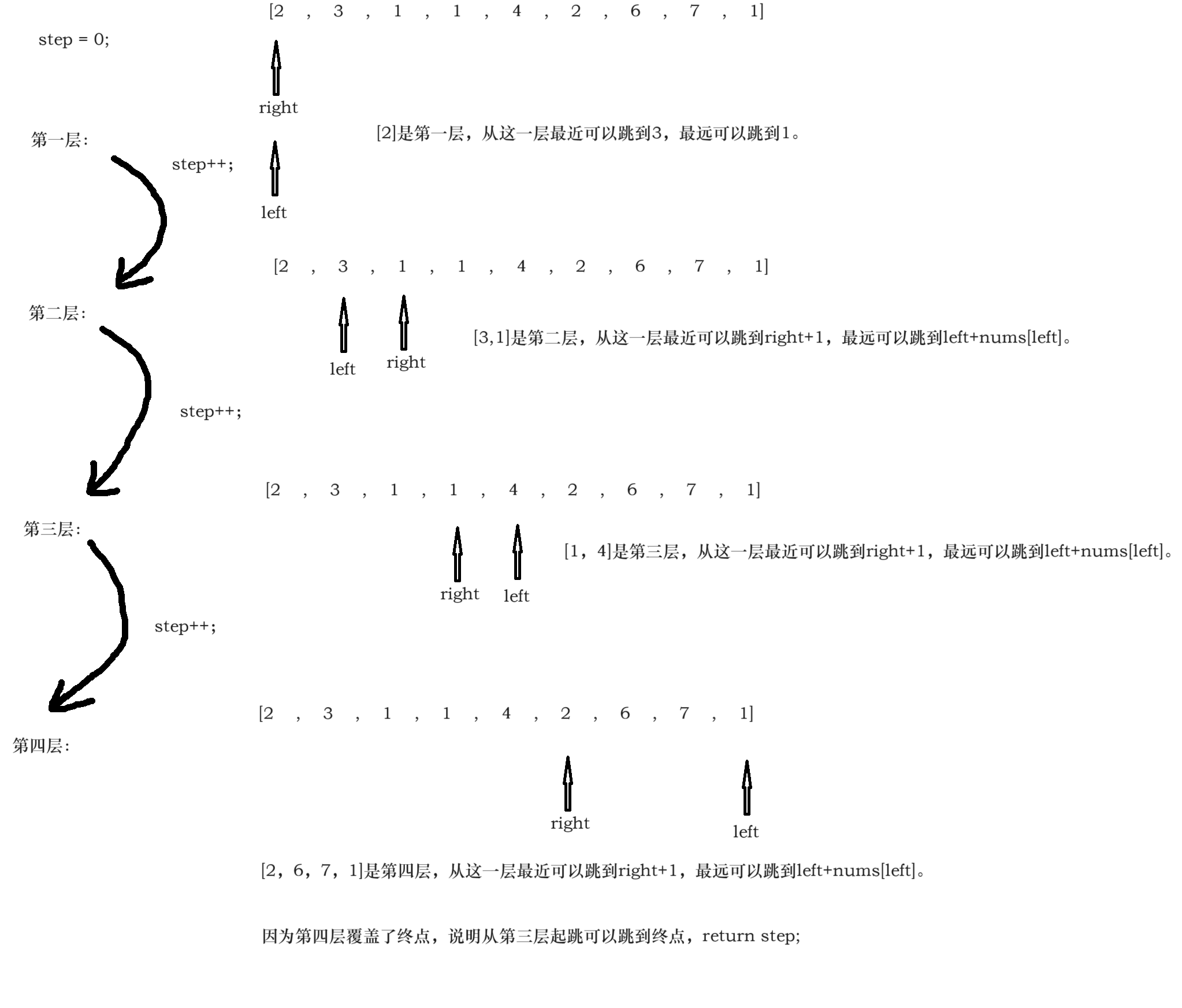 正向跳跃示意图