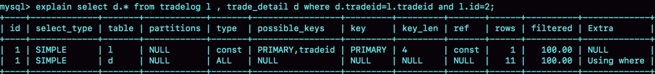 图4 语句Q1的explain 结果