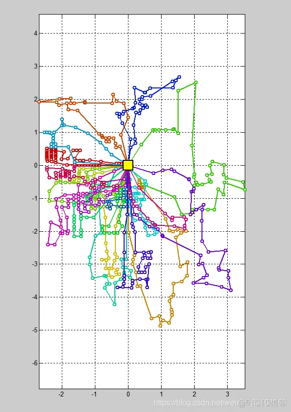 【VRP问题】基于模拟退火算法求解多车型车辆路径规划问题VRP_路径规划_05
