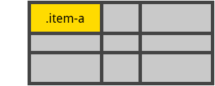 Example of justify-self set to stretch