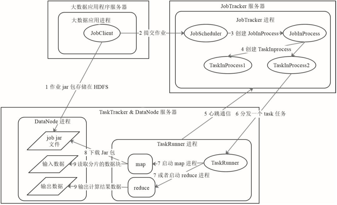 图片 https://i-blog.csdnimg.cn/blog_migrate/fc8e768992fdc09bad95e7b6bbc08237.png