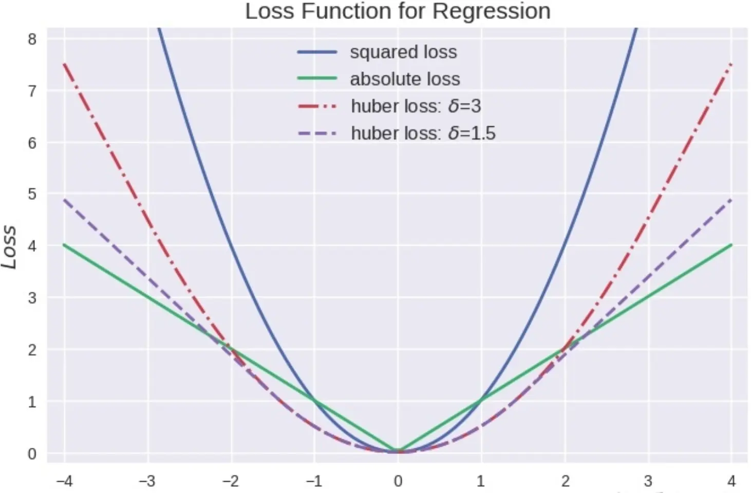 algo-huber-loss