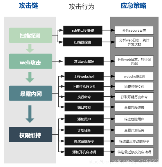 图1 整体思路
