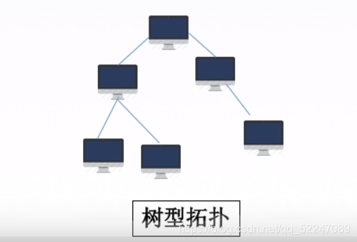 树形拓扑