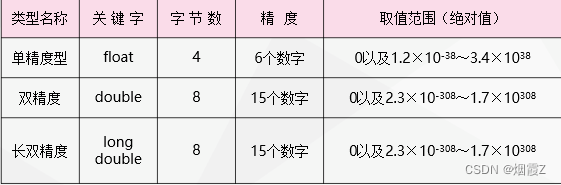 C程序设计基础插图9 C程序设计基础
