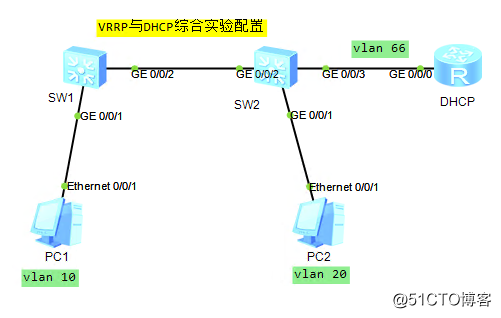 华为三层交换机VRRP与DHCP综合实验详解