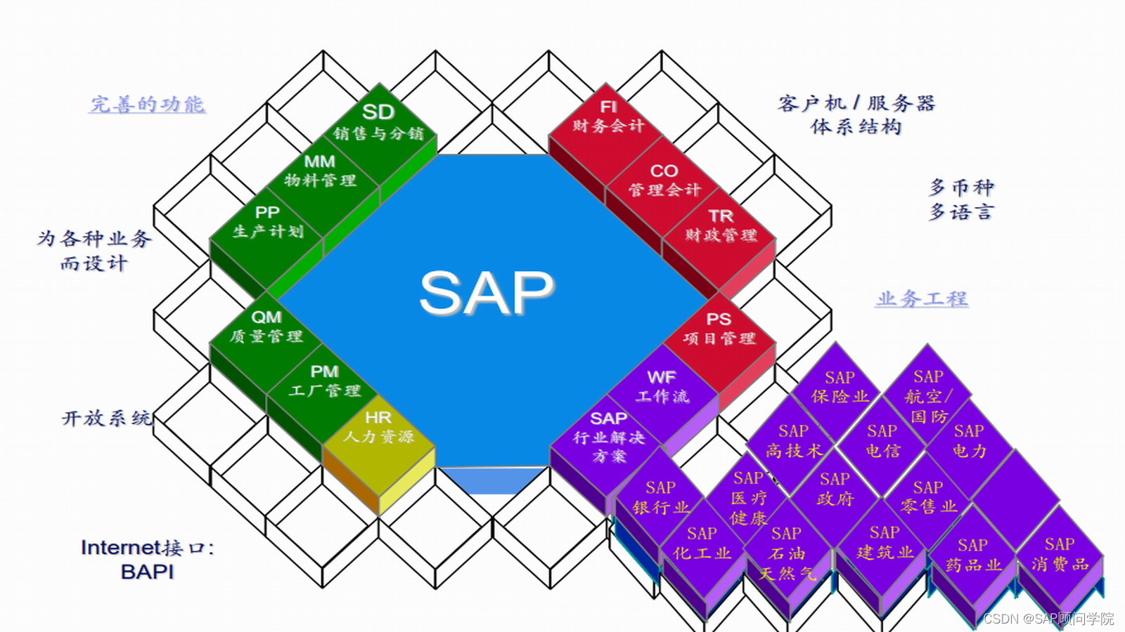 我的SAP ABAPer之路_zhgcol-CSDN博客
