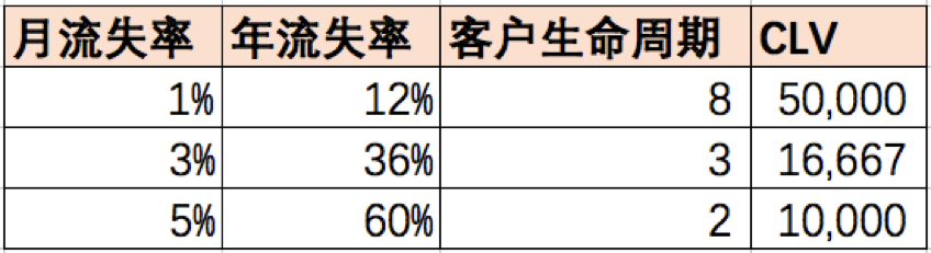 公司怎么增加clv5000字长文 ｜ SaaS盈利的逻辑_https://www.jmylbn.com_新闻资讯_第2张
