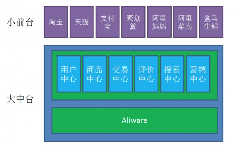 微服务架构一直火，服务化有何用微服务架构一直火，服务化有何用