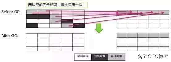 作为程序员必须掌握的Java虚拟机中的22个重难点