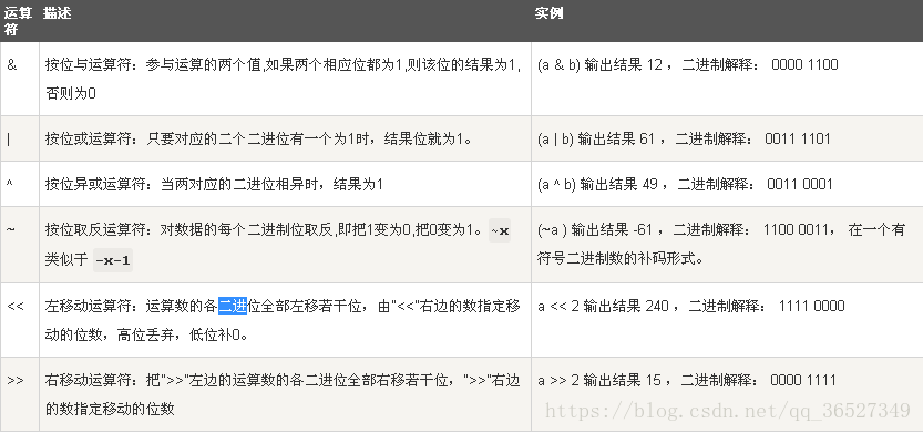这里写代码片