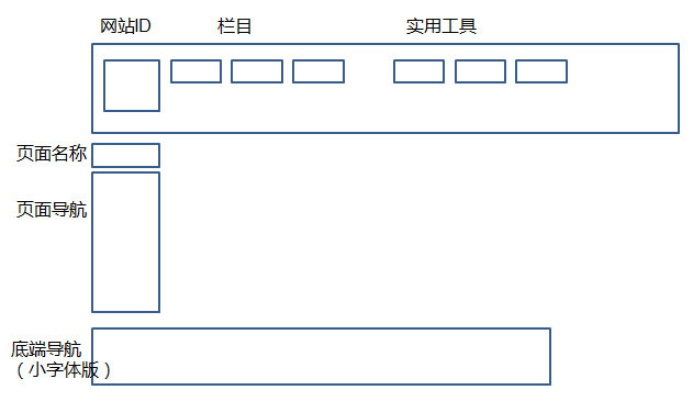 《Don’t <wbr>Make <wbr>Me <wbr>Think》读书笔记——不要让用户思考，不要让用户做复杂决策