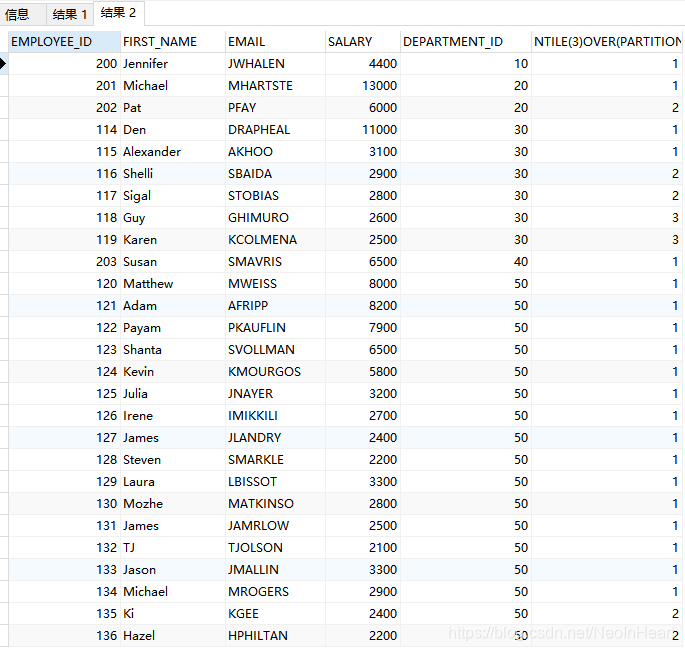 组内再将数据均分3组