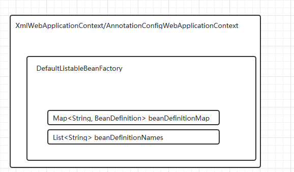 三、bean收集（生成beanDefinition并注册）_beandefinition controller-CSDN博客