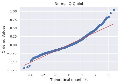 8个超流行的 Python 可视化工具包，爱了