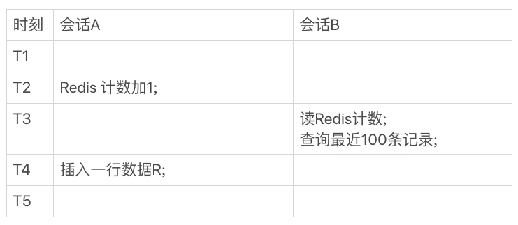 面试官：count(*) 怎么优化？