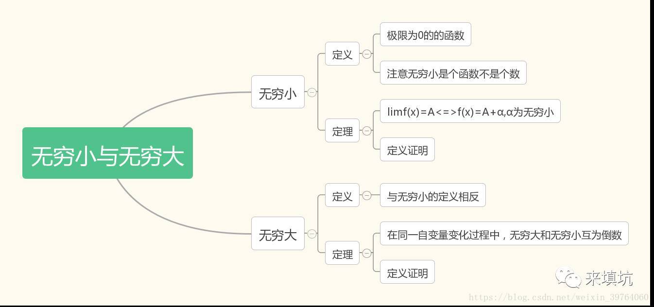 无穷大和无穷小