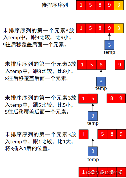 [外链图片转存失败,源站可能有防盗链机制,建议将图片保存下来直接上传(img-2lELjmk0-1638801062050)(C:\Users\ThinkStation K\AppData\Roaming\Typora\typora-user-images\1638536352749.png)]