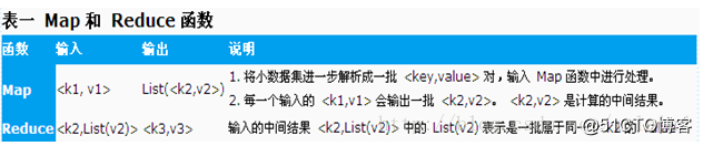 hadoop大数据基础框架技术详解