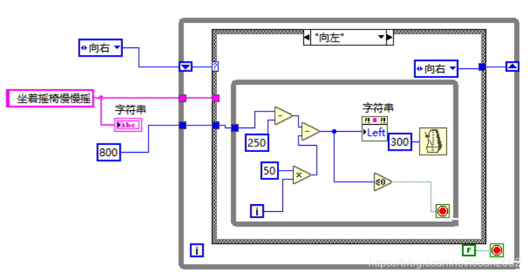 图7向左滚动分支