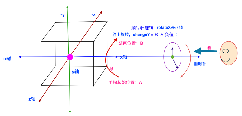 图片描述