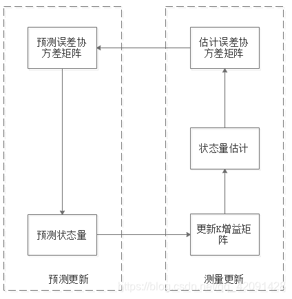 算法框图