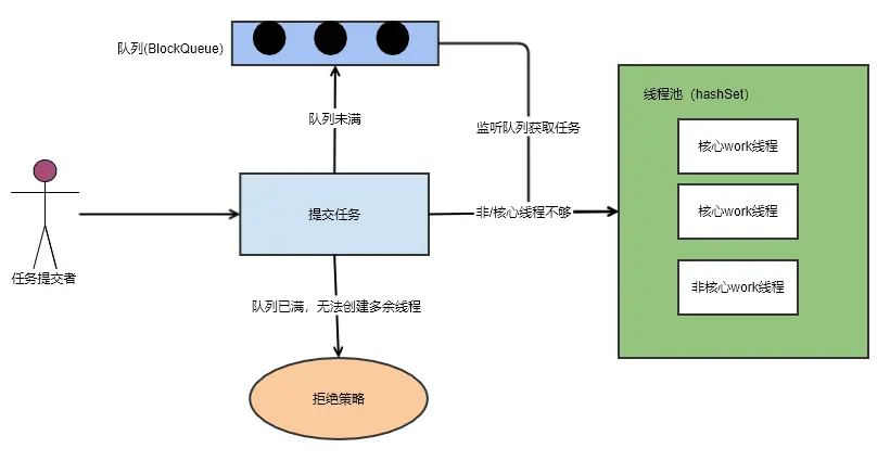 线程池原理.png