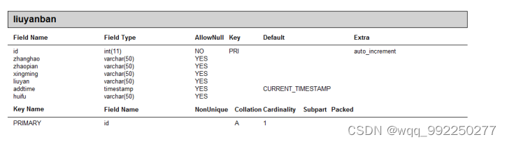 基于php的求书网的设计与实现插图13 在这里插入图片描述