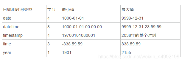 时间日期详情