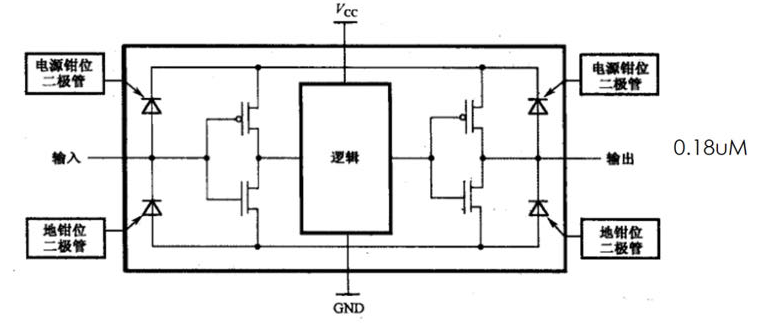 05器件选型：逻辑器件