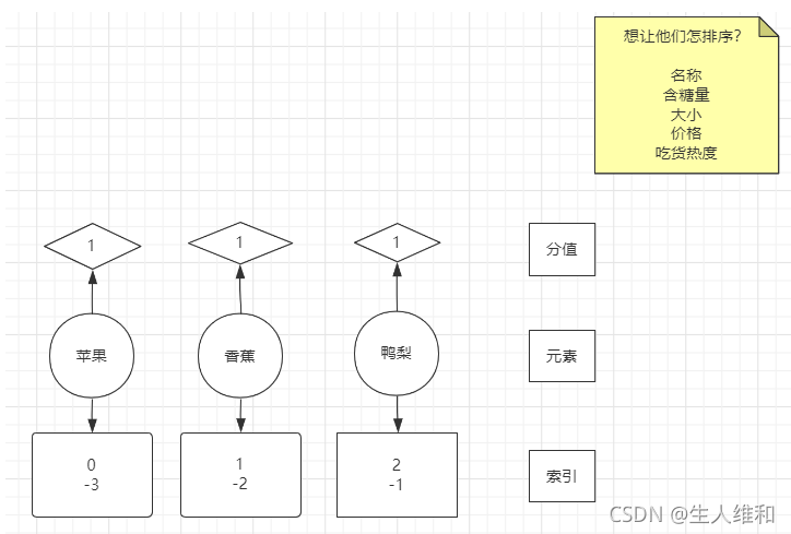 [外链图片转存失败,源站可能有防盗链机制,建议将图片保存下来直接上传(img-GLZ7UQs8-1638239499208)(redis%E7%9A%84value%E7%B1%BB%E5%9E%8B%E8%A7%A3%E6%9E%90.assets/image-20211129205139379.png)]