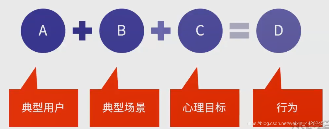 用户模型