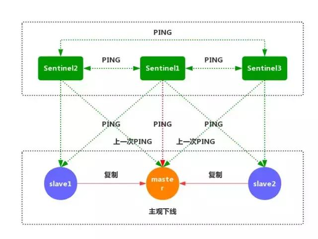 Redis面试连环问，快看看你能走到哪一步