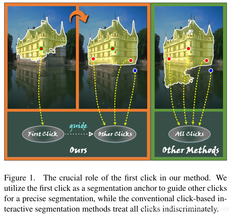 Interactive Image Segmentation with First Click Attention简读-CSDN博客