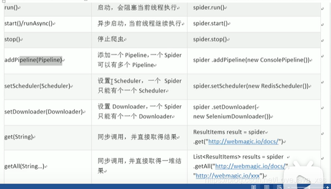 在这里插入图 Spider片描述