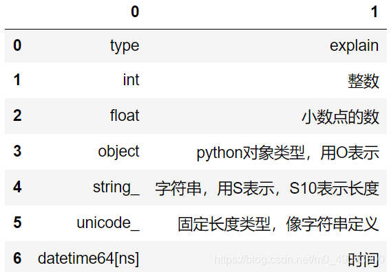 python_4_pandas基础-CSDN博客