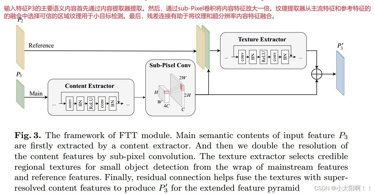 Extended Feature Pyramid Network for SmallObject Detection_extended ...