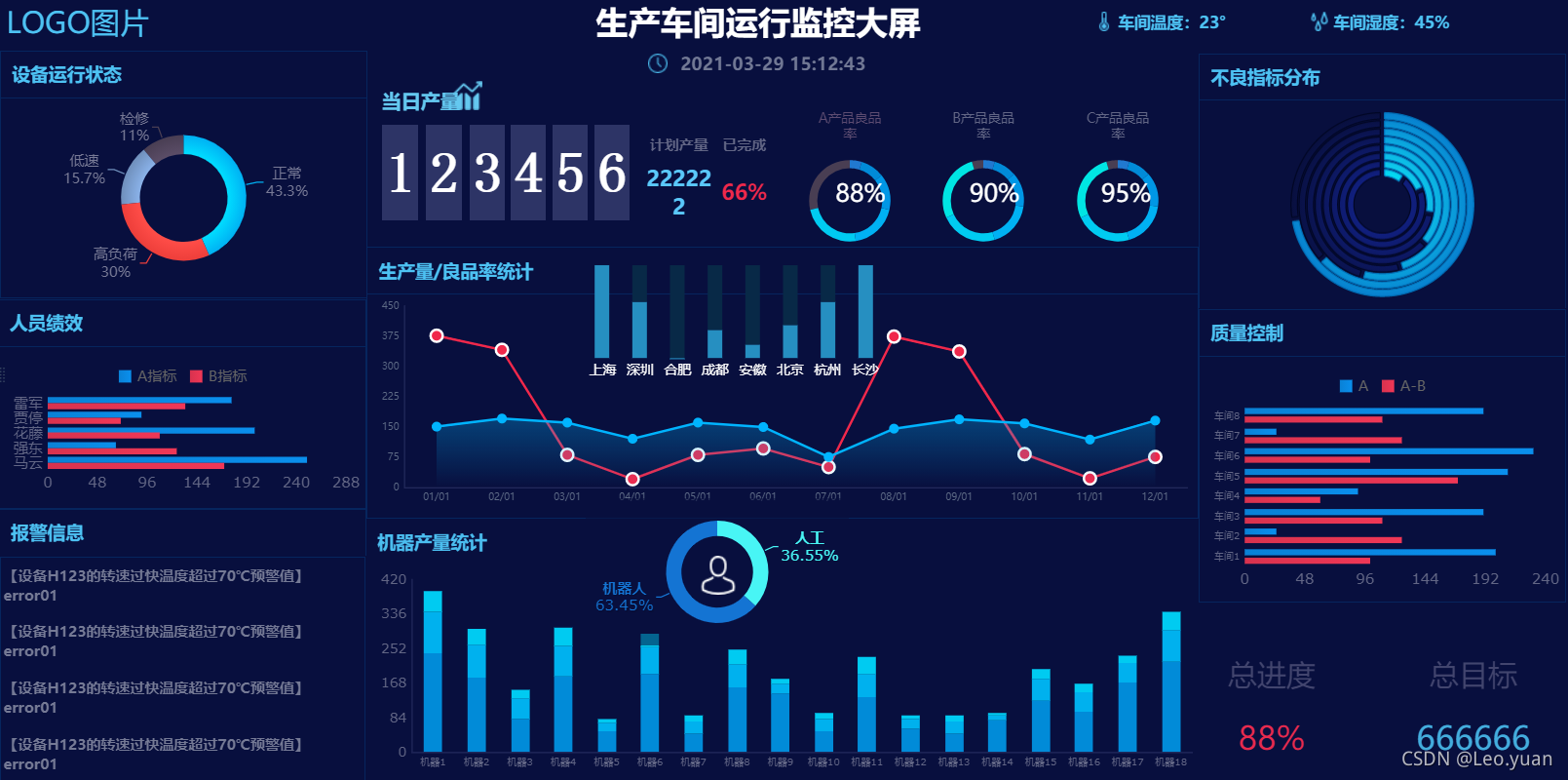 整理了10个行业的30份可视化大屏模板，可直接拿走套用