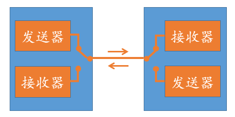 1. 串口UART