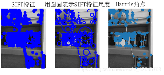SIFT特征提取与检索--计算机视觉_Image_20