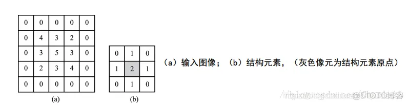 【缺陷检测】基于形态学实现水果蔬菜缺陷检测matlab源码_图像处理_05