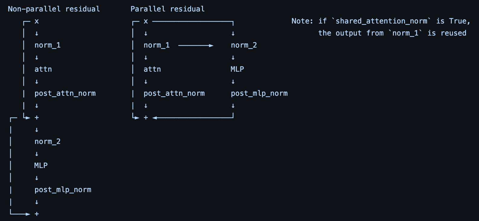 parallel_residual
