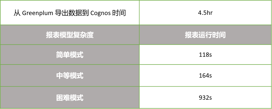 当前系统运行效果