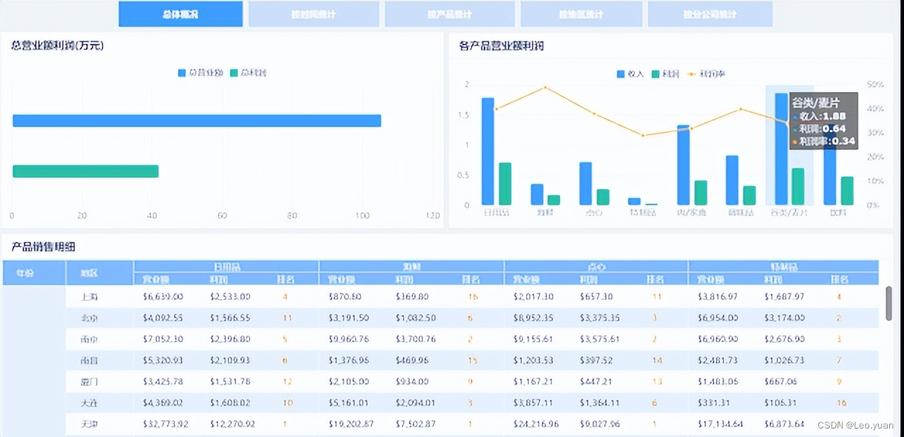 加班一周开发了报表系统，这个低代码免费IT报表神器太好用了
