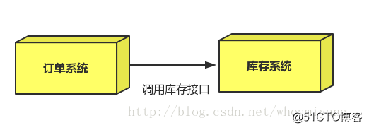 rabbit MQ总结