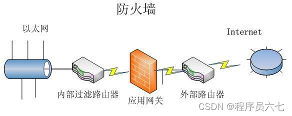 防火墙边界防护_边界防火墙_防火墙边界防护策略